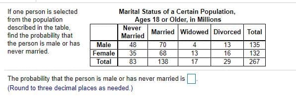 If one person is selected
from the population
described in the table,
Marital Status of a Certain Population,
Ages 18 or Older, in Millions
Never
Married Widowed Divorced Total
find the probability that
the person is male or has
never married.
Married
Male
Female
Total
48
35
83
70
4
13
135
68
13
16
132
138
17
29
267
The probability that the person is male or has never married is
(Round to three decimal places as needed.)
