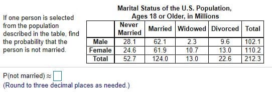 Marital Status of the U.S. Population,
Ages 18 or Older, in Millions
Never
If one person is selected
from the population
described in the table, find
the probability that the
person is not married.
Married Widowed Divorced Total
Married
62.1
61.9
Male
28.1
2.3
102.1
9.6
13.0
22.6
10.7
24.6
52.7
Female
110.2
Total
124.0
13.0
212.3
P(not married) x
(Round to three decimal places as needed.)
