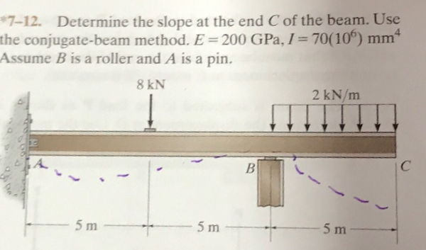*7-12. Determine the slope at the end C of the beam. Use
the conjugate-beam method. E= 200 GPa, I = 70(10) mm*
Assume B is a roller and A is a pin.
8 kN
2 kN/m
B
5 m
5 m
5 m
