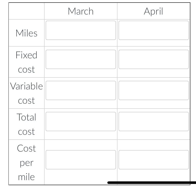 March
April
Miles
Fixed
cost
Variable
cost
Total
cost
Cost
per
mile
