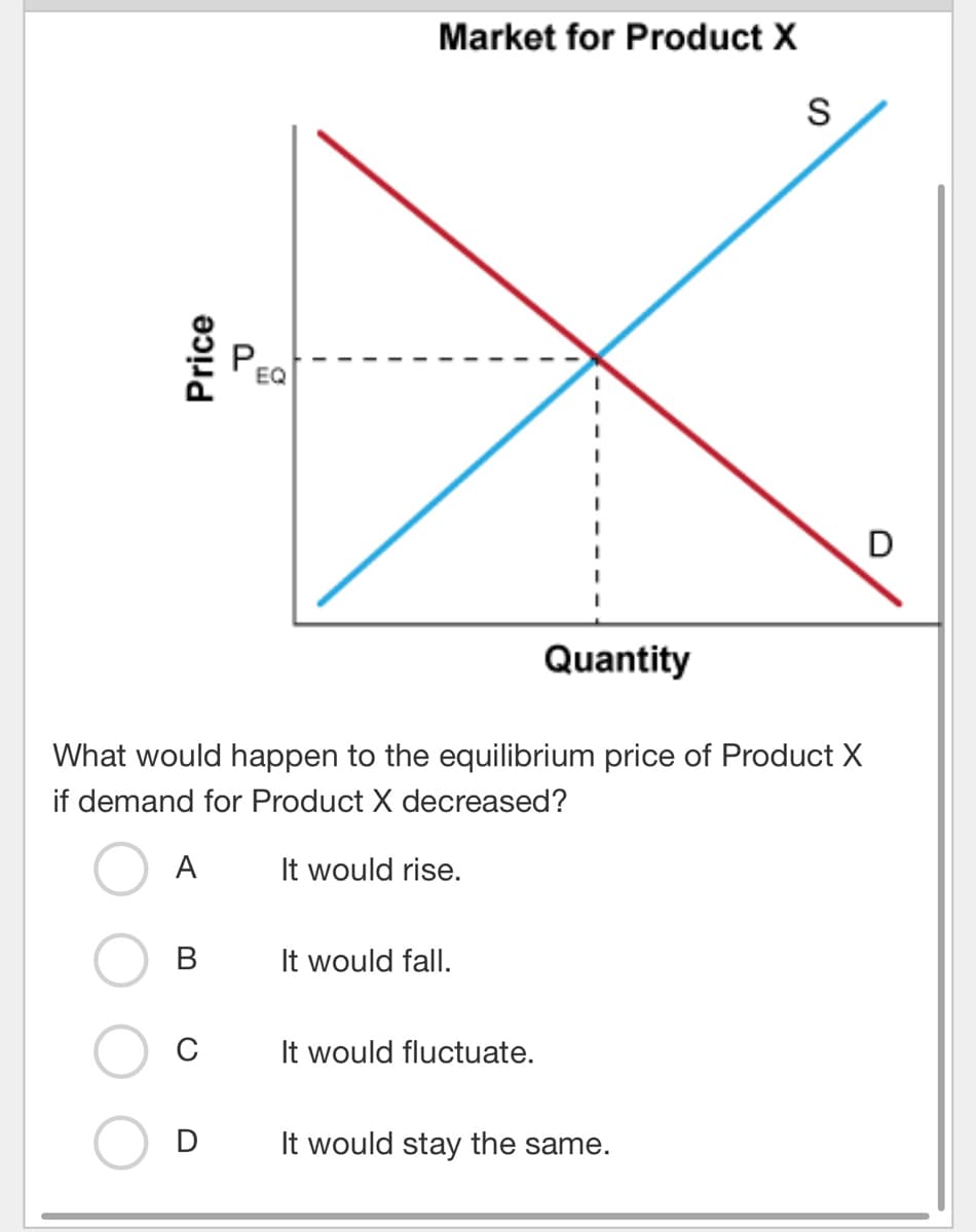 Price
A
B
P
C
EQ
Market for Product X
What would happen to the equilibrium price of Product X
if demand for Product X decreased?
It would rise.
It would fall.
Quantity
It would fluctuate.
S
It would stay the same.
D