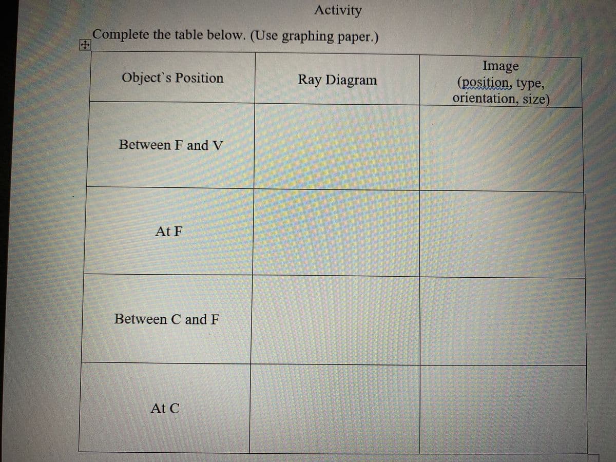 Activity
Complete the table below. (Use graphing paper.)
Image
(position, type,
orientation, size)
Object's Position
Ray Diagram
Between F and V
At F
Between C and F
At C
