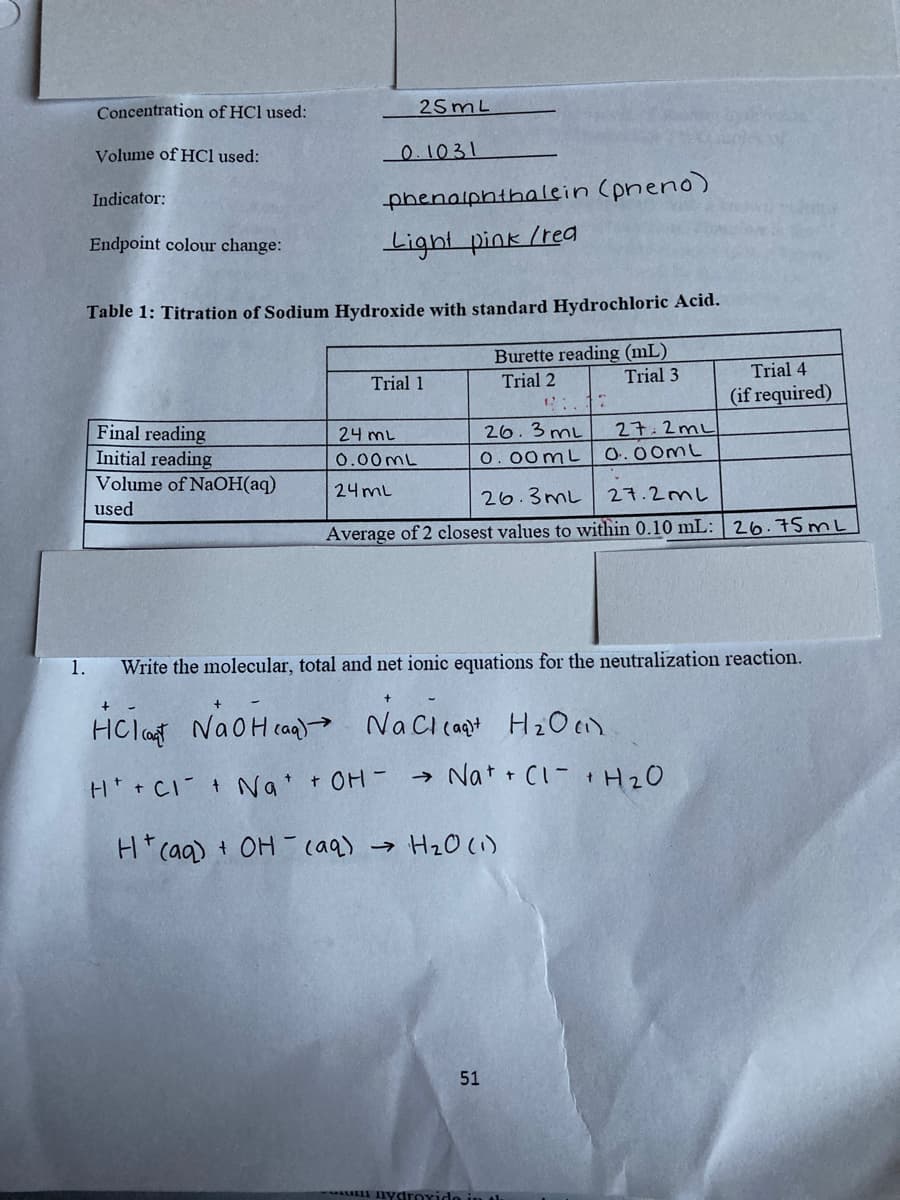 Concentration of HCl used:
25ML
Volume of HCl used:
0.1031
Indicator:
phenaiphthalein (pneno)
Endpoint colour change:
Light pink /rea
Table 1: Titration of Sodium Hydroxide with standard Hydrochloric Acid.
Burette reading (mL)
Trial 2
Trial 3
Trial 4
Trial 1
(if required)
Final reading
Initial reading
Volume of NaOH(aq)
26.3 mL
O. 00mL
27:2mL
O.00mL
2니 mL
0.00mL
24mL
26.3mL
27.2mL
used
Average of 2 closest values to within 0.10 mL: 26.75ML
1.
Write the molecular, total and net ionic equations for the neutralization reaction.
+
HCl at NaOH caa)
Nacl capt
→ Nat + C1- + H20
Ht+CI t Na + OH-
H*caq) + OH (aq) → HzO()
51
Al ydroxido in t
