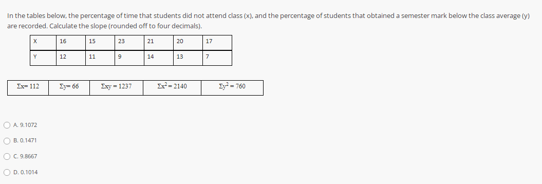 In the tables below, the percentage of time that students did not attend class (x), and the percentage of students that obtained a semester mark below the class average (y)
are recorded. Calculate the slope (rounded off to four decimals).
16
15
23
21
20
17
Y
12
11
9
14
13
7
Ex= 112
Ey= 66
Exy = 1237
Ex? = 2140
Σν- 760
O A. 9.1072
O B. 0.1471
O C. 9.8667
O D. 0.1014

