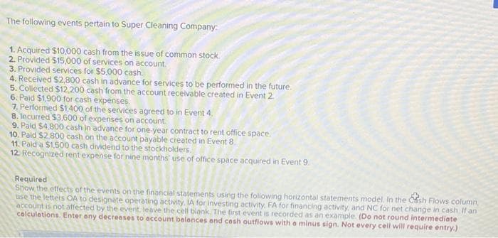 The following events pertain to Super Cleaning Company:
1. Acquired $10,000 cash from the issue of common stock.
2. Provided $15,000 of services on account.
3. Provided services for $5,000 cash.
4. Received $2,800 cash in advance for services to be performed in the future.
5. Collected $12,200 cash from the account receivable created in Event 2.
6. Paid $1,900 for cash expenses.
7. Performed $1,400 of the services agreed to in Event 4.
8. Incurred $3.600 of expenses on account
9. Paid $4.800 cash in advance for one-year contract to rent office space.
10. Paid $2,800 cash on the account payable created in Event 8
11. Paid a $1,500 cash dividend to the stockholders.
12 Recognized rent expense for nine months' use of office space acquired in Event 9.
Required
Show the effects of the events on the financial statements using the following horizontal statements model. In the Cash Flows column,
use the letters OA to designate operating activity. IA for investing activity, FA for financing activity, and NC for net change in cash. If an
account is not affected by the event, leave the cell blank. The first event is recorded as an example. (Do not round intermediate
calculations. Enter any decreases to account balances and cash outflows with a minus sign. Not every cell will require entry.)