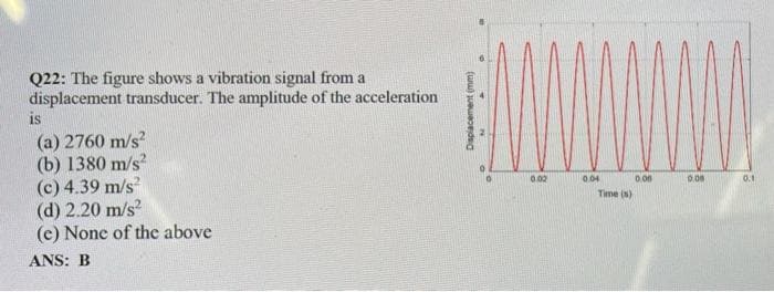 Q22: The figure shows a vibration signal from a
displacement transducer. The amplitude of the acceleration
is
(a) 2760 m/s²
(b) 1380 m/s2
(c) 4.39 m/s²
(d) 2.20 m/s²
(c) None of the above
ANS: B
Displacement (mm)
0.02
0.04
Time (s)
0.00
0.08
0.1