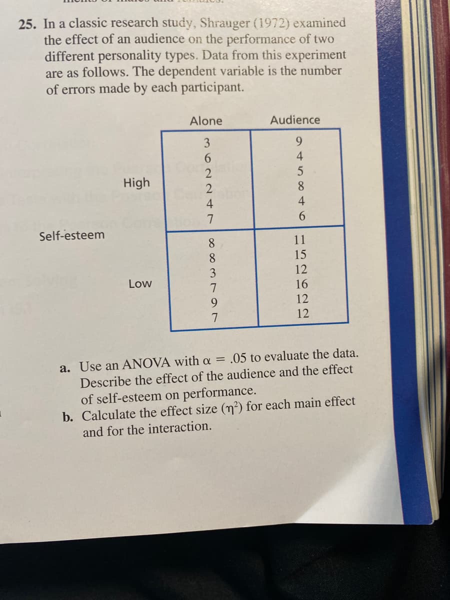 25. In a classic research study, Shrauger (1972) examined
the effect of an audience on the performance of two
different personality types. Data from this experiment
are as follows. The dependent variable is the number
of errors made by each participant.
Alone
Audience
3
6.
2
High
8.
4
7
Self-esteem
8.
11
8
15
3
12
Low
16
9.
12
12
a. Use an ANOVA witha = .05 to evaluate the data.
Describe the effect of the audience and the effect
of self-esteem on performance.
b. Calculate the effect size (n²) for each main effect
and for the interaction.
9450 46
