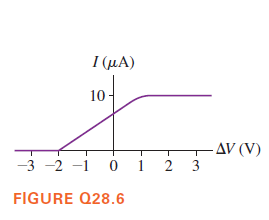 I (µA)
10-
AV (V)
-3 -2 -1 0 1 2 3
FIGURE Q28.6
