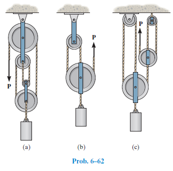 (a)
(b)
(c)
Prob. 6–62
