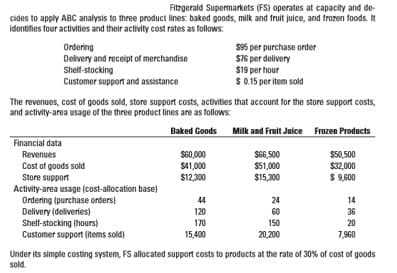 Fitzgerald Supermarkets (FS) operates at capacity and de-
cides to apply ABC analysis to three product lines: baked goods, milk and fruit juice, and frozen foods. It
identifies four activities and their activity cost rates as follows:
$95 per purchase order
S76 per delivery
$19 per hour
$0.15 per item sold
Ordering
Delivery and receipt of merchandise
Shelf-stocking
Customer support and assistance
The revenues, cost of goods sold, store support costs, activities that account for the store support costs,
and activity-area usage of the three product lines are as follows:
Baked Goods
Milk and Fruit Juice
Frozen Products
Financial data
S66,500
$51,000
$15,300
S50,500
$32,000
$ 9,600
Revenues
S60,000
S41,000
Cost of goods sold
Store support
Activity-area usage (cost-allocation base)
Ordering (purchase orders)
Delivery (deliveries)
Shelf-stocking (hours)
Customer support (items sold)
$12,300
24
44
14
120
60
36
170
150
20
20,200
15,400
7,960
Under its simple costing system, FS allocated support costs to products at the rate of 30% of cost of goods
sold.
