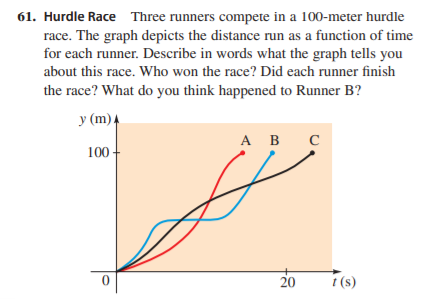 61. Hurdle Race Three runners compete in a 100-meter hurdle
race. The graph depicts the distance run as a function of time
for each runner. Describe in words what the graph tells you
about this race. Who won the race? Did each runner finish
the race? What do you think happened to Runner B?
у (m)4
А В
C
100 -
20
t (s)

