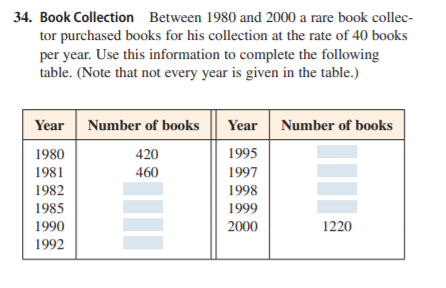 34. Book Collection Between 1980 and 2000 a rare book collec-
tor purchased books for his collection at the rate of 40 books
per year. Use this information to complete the following
table. (Note that not every year is given in the table.)
Year Number of books
Year Number of books
1980
420
1995
1981
460
1997
1982
1998
1985
1999
1990
2000
1220
1992
