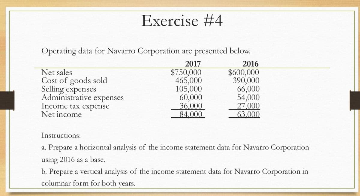 Operating data for Navarro Corporation are presented below.
2017
$750,000
465,000
105,000
60,000
36,000
84.000
Net sales
Cost of goods sold
Selling expenses
Exercise #4
Administrative expenses
Income tax expense
Net income
2016
$600,000
390,000
66,000
54,000
27,000
63.000
Instructions:
a. Prepare a horizontal analysis of the income statement data for Navarro Corporation
using 2016 as a base.
b. Prepare a vertical analysis of the income statement data for Navarro Corporation in
columnar form for both years.