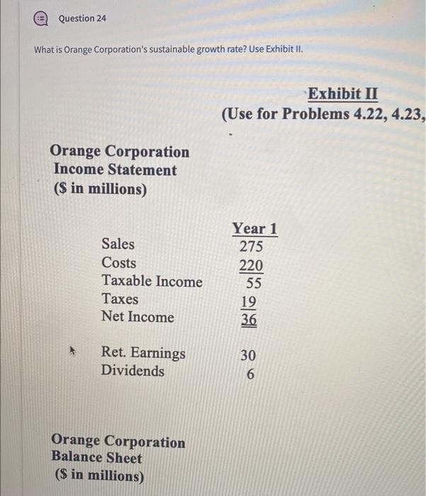 Question 24
What is Orange Corporation's sustainable growth rate? Use Exhibit II.
Orange Corporation
Income Statement
($ in millions)
Sales
Costs
Taxable Income
Taxes
Net Income
Ret. Earnings
Dividends
Orange Corporation
Balance Sheet
($ in millions)
Exhibit II
(Use for Problems 4.22, 4.23,
Year 1
275
220
55
19
36
30
6