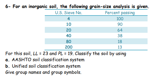 6- For an inorganic soil, the following grain-size analysis is given.
U.S. Sieve No.
Percent passing
4
100
06
64
10
20
40
38
80
200
18
13
For this soil, LL = 23 and PL = 19. Classify the soil by using
a. AASHTO soil classification system
b. Unified soil classification system
Give group names and group symbols.
