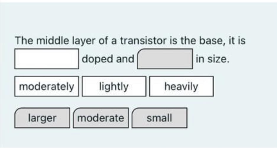 The middle layer of a transistor is the base, it is
doped and
in size.
moderately
lightly
heavily
larger
moderate
small
