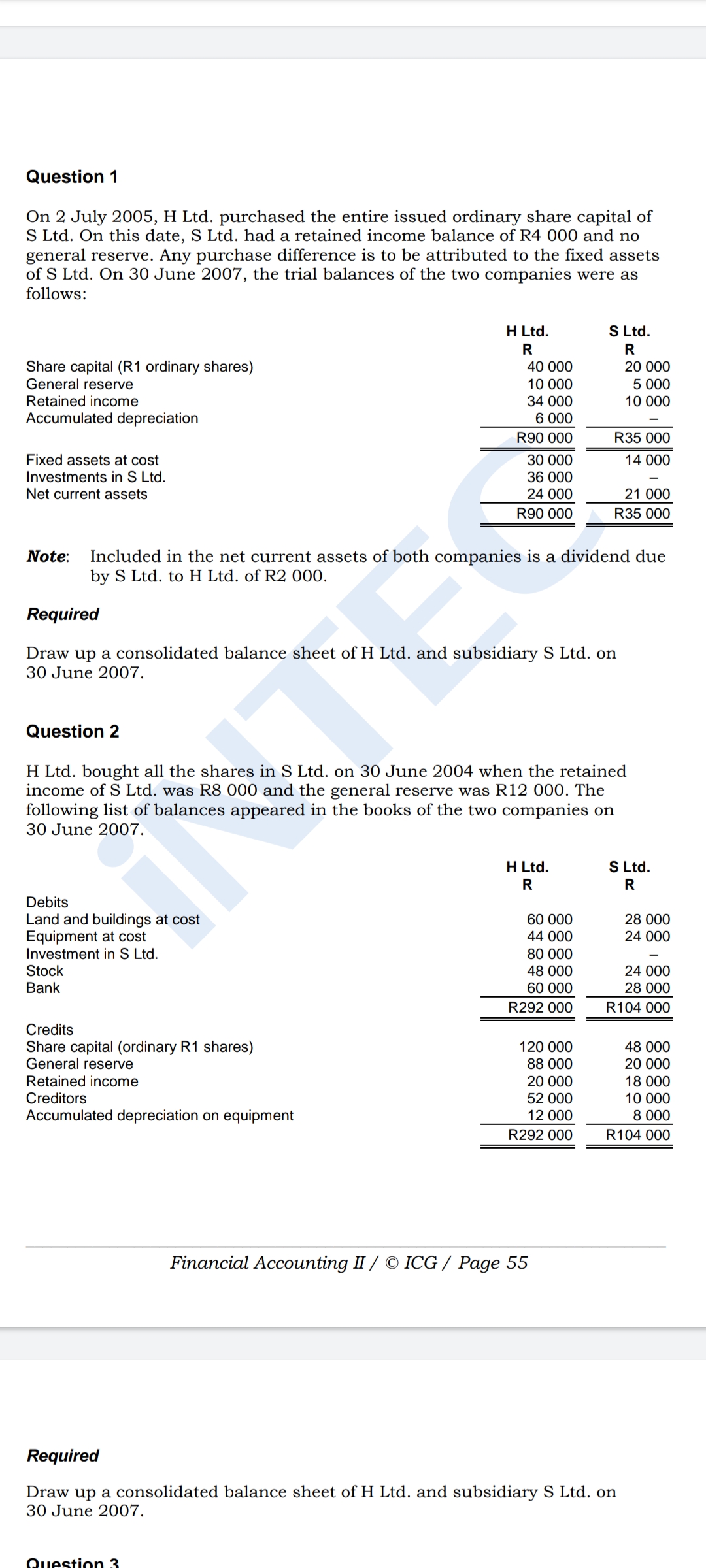 Question 1
On 2 July 2005, H Ltd. purchased the entire issued ordinary share capital of
S Ltd. On this date, S Ltd. had a retained income balance of R4 000 and no
general reserve. Any purchase difference is to be attributed to the fixed assets
of S Ltd. On 30 June 2007, the trial balances of the two companies were as
follows:
H Ltd.
S Ltd.
R
R
Share capital (R1 ordinary shares)
General reserve
Retained income
Accumulated depreciation
40 000
20 000
10 000
5 000
34 000
10 000
6 000
R90 000
R35 000
Fixed assets at cost
30 000
14 000
Investments in S Ltd.
36 000
Net current assets
24 000
21 000
R90 000
R35 000
Included in the net current assets of both companies is a dividend due
by S Ltd. to H Ltd. of R2 000.
Note:
Required
Draw up a consolidated balance sheet of H Ltd. and subsidiary S Ltd. on
30 June 2007.
Question 2
H Ltd. bought all the shares in S Ltd. on 30 June 2004 when the retained
income of S Ltd. was R8 000 and the general reserve was R12 000. The
following list of balances appeared in the books of the two companies on
30 June 2007.
H Ltd.
S Ltd.
R
R
Debits
Land and buildings at cost
Equipment at cost
Investment in S Ltd.
Stock
60 000
28 000
44 000
24 000
80 000
48 000
24 000
Bank
60 000
28 000
R292 000
R104 000
Credits
Share capital (ordinary R1 shares)
General reserve
Retained income
Creditors
Accumulated depreciation on equipment
120 000
48 000
88 000
20 000
20 000
18 000
52 000
10 000
12 000
8 000
R292 000
R104 000
Financial Accounting II / © ICG / Page 55
Required
Draw up a consolidated balance sheet of H Ltd. and subsidiary S Ltd. on
30 June 2007.
Question 3
