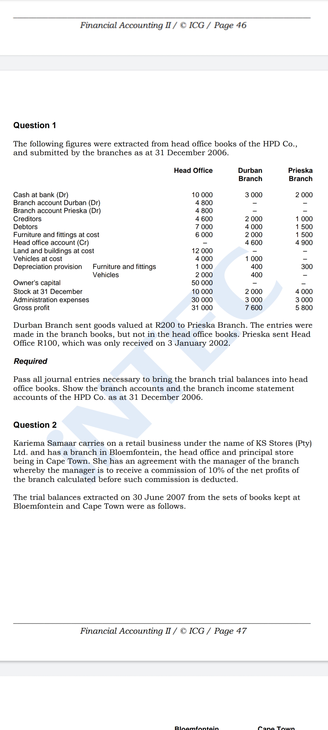 Financial Accounting II / © ICCG / Page 46
Question 1
The following figures were extracted from head office books of the HPD Co.,
and submitted by the branches as at 31 December 2006.
Head Office
Durban
Branch
Prieska
Branch
Cash at bank (Dr)
Branch account Durban (Dr)
Branch account Prieska (Dr)
Creditors
Debtors
Furniture and fittings at cost
Head office account (Cr)
Land and buildings at cost
Vehicles at cost
10 000
3 000
2 000
4 800
4 800
4 600
2 000
1 000
7 000
6 000
4 000
1 500
1 500
2 000
4 600
4 900
12 000
4 000
1 000
Depreciation provision
Furniture and fittings
1 000
400
300
Vehicles
2 000
400
Owner's capital
50 000
Stock at 31 December
Administration expenses
Gross profit
4 000
3 000
5 800
10 000
2 000
3 000
7 600
30 000
31 000
Durban Branch sent goods valued at R200 to Prieska Branch. The entries were
made in the branch books, but not in the head office books. Prieska sent Head
Office R100, which was only received on 3 January 2002.
Required
Pass all journal entries necessary to bring the branch trial balances into head
office books. Show the branch accounts and the branch income statement
accounts of the HPD Co. as at 31 December 2006.
Question 2
Kariema Samaar carries on a retail business under the name of KS Stores (Pty)
Ltd. and has a branch in Bloemfontein, the head office and principal store
being in Cape Town. She has an agreement with the manager of the branch
whereby the manager is to receive a commission of 10% of the net profits of
the branch calculated before such commission is deducted.
The trial balances extracted on 30 June 2007 from the sets of books kept at
Bloemfontein and Cape Town were as follows.
Financial Accounting II / © ICG / Page 47
Bloemfontein
Cane Town
