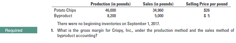 Sales (in pounds)
Production (in pounds)
Selling Price per pound
Potato Chips
Byproduct
34,960
$26
46,000
8,200
5,000
There were no beginning inventories on September 1, 2017.
Required
1. What is the gross margin for Crispy, Inc., under the production method and the sales method of
byproduct accounting?
