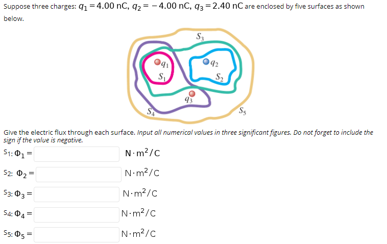 Suppose three charges: q1 = 4.00 nC, q2 = - 4.00 nC, q3 =2.40 nC are enclosed by five surfaces as shown
below.
S3
42
S2
93
S5
Give the electric flux through each surface. Input all numerical values in three significant figures. Do not forget to include the
sign if the value is negative.
51:01=
N m?/C
52: Ф2—
N•m?/c
S3: 03 =
N•m?/C
S4: 04
N•m?/C
N•m?/c
55: 05 =
