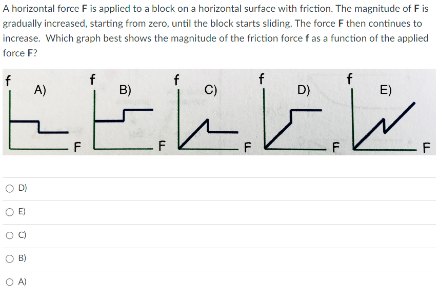 A horizontal force F is applied to a block on a horizontal surface with friction. The magnitude of F is
gradually increased, starting from zero, until the block starts sliding. The force F then continues to
increase. Which graph best shows the magnitude of the friction force f as a function of the applied
force F?
f
O D)
E)
A)
은
F
C)
B)
0 )
f
پیش
F
f
F
f
D)
F
f
لئے
E)
F