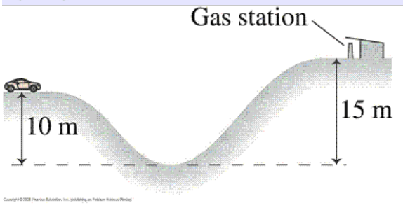 10 m
Gas station.
15 m