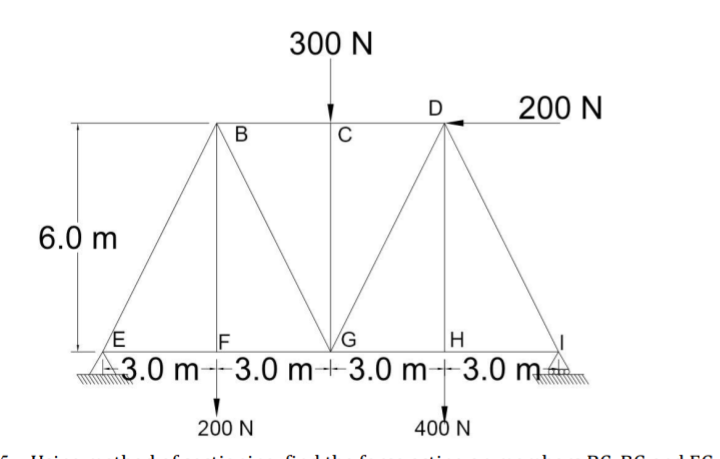 300 N
D
200 N
B
6.0 m
E
H
3.0 m--3.0 m+-3.0 m-+3.0 m
200 N
400 N
