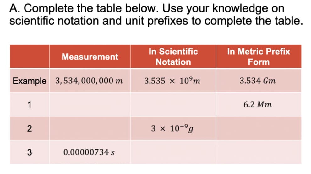 A. Complete the table below. Use your knowledge on
scientific notation and unit prefixes to complete the table.
Example 3,534,000,000 m
1
2
Measurement
3
0.00000734 s
In Scientific
Notation
3.535 x 10 m
3 x 10-⁹g
In Metric Prefix
Form
3.534 Gm
6.2 Mm