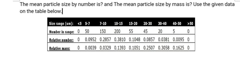 The mean particle size by number is? and The mean particle size by mass is? Use the given data
on the table below.
Size range (um): <5 5-7
Number in range: 0 50
Relative number: 0 0.0952 0.2857 0.3810 0.1048 0.0857 0.0381 0.0095 0
7-10
10-15 15-20 20-30
30-40 40-50 >50
150
200
55 45
20 5 0
Relative mass:
0 0.0039 0.0329 0.1393 0.1051 0.2507 0.3058 0.1625 O
