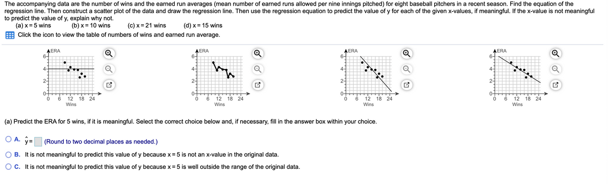 The accompanying data are the number of wins and the earned run averages (mean number of earned runs allowed per nine innings pitched) for eight baseball pitchers in a recent season. Find the equation of the
regression line. Then construct a scatter plot of the data and draw the regression line. Then use the regression equation to predict the value of y for each of the given x-values, if meaningful. If the x-value is not meaningful
to predict the value of y, explain why not.
(a) x = 5 wins
Click the icon to view the table of numbers of wins and earned run average.
(b) x = 10 wins
(c) x = 21 wins
(d) x = 15 wins
ERA
6-
ERA
6-
AERA
6-
ERA
6-
4-
4-
4-
4-
2-
2-
2-
2-
0+
6
0-
0-
0-
12
18 24
6.
12
18 24
12
18 24
6
12
18 24
Wins
Wins
Wins
Wins
(a) Predict the ERA for 5 wins, if it is meaningful. Select the correct choice below and, if necessary, fill in the answer box within your choice.
A. ŷ=
(Round to two decimal places as needed.)
B. It is not meaningful to predict this value of y because x=5 is not an x-value in the original data.
C. It is not meaningful to predict this value of y because x = 5 is well outside the range of the original data.
Eco
