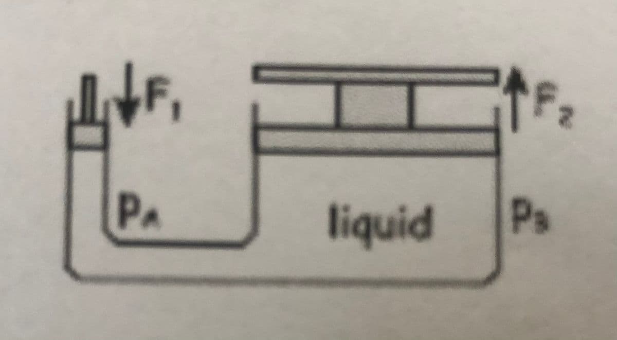 LVF
PA
liquid
F₂
Pa