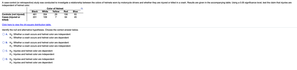 A case-control (or retrospective) study was conducted to investigate a relationship between the colors of helmets worn by motorcycle drivers and whether they are injured or killed in a crash. Results are given in the accompanying table. Using a 0.05 significance level, test the claim that injuries are
independent of helmet color.
Color of Helmet
Black
White
Yellow
Red
Blue
Controls (not injured)
Cases (injured or
killed)
461
354
29
156
93
201
109
7
64
45
Click here to view the chi-square distribution table.
Identify the null and alternative hypotheses. Choose the correct answer below.
A. Ho: Whether a crash occurs and helmet color are independent
H,: Whether a crash occurs and helmet color are dependent
B. Ho: Whether a crash occurs and helmet color are dependent
H,: Whether a crash occurs and helmet color are independent
O C. Ho: Injuries and helmet color are dependent
H4: Injuries and helmet color are independent
D. Ho: Injuries and helmet color are independent
H,: Injuries and helmet color are dependent
