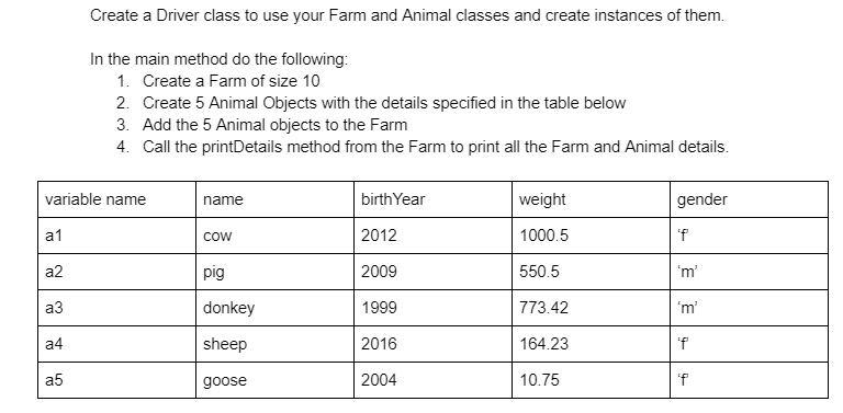 Create a Driver class to use your Farm and Animal classes and create instances of them.
In the main method do the following:
1. Create a Farm of size 10
2. Create 5 Animal Objects with the details specified in the table below
3. Add the 5 Animal objects to the Farm
4. Call the printDetails method from the Farm to print all the Farm and Animal details.
variable name
name
birthYear
weight
gender
а1
COw
2012
1000.5
'f
a2
pig
2009
550.5
'm'
a3
donkey
1999
773.42
'm'
a4
sheep
2016
164.23
'f
a5
goose
2004
10.75
