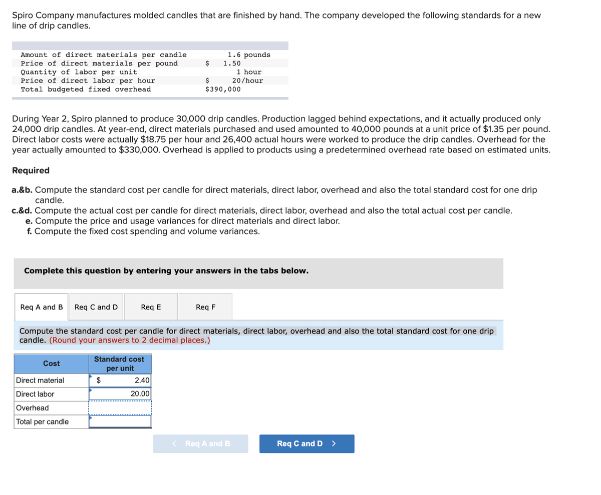 Spiro Company manufactures molded candles that are finished by hand. The company developed the following standards for a new
line of drip candles.
1.6 pounds
Amount of direct materials per candle
Price of direct materials per pound
Quantity of labor per unit
Price of direct labor per hour
Total budgeted fixed overhead
$
1.50
1 hour
20/hour
$
$390,000
During Year 2, Spiro planned to produce 30,000 drip candles. Production lagged behind expectations, and it actually produced only
24,000 drip candles. At year-end, direct materials purchased and used amounted to 40,000 pounds at a unit price of $1.35 per pound.
Direct labor costs were actually $18.75 per hour and 26,400 actual hours were worked to produce the drip candles. Overhead for the
year actually amounted to $330,000. Overhead is applied to products using a predetermined overhead rate based on estimated units.
Required
a.&b. Compute the standard cost per candle for direct materials, direct labor, overhead and also the total standard cost for one drip
candle.
c.&d. Compute the actual cost per candle for direct materials, direct labor, overhead and also the total actual cost per candle.
e. Compute the price and usage variances for direct materials and direct labor.
f. Compute the fixed cost spending and volume variances.
Complete this question by entering your answers in the tabs below.
Req A and B
Req C and D
Req E
Req F
Compute the standard cost per candle for direct materials, direct labor, overhead and also the total standard cost for one drip
candle. (Round your answers to 2 decimal places.)
Standard cost
Cost
per unit
Direct material
$
2.40
Direct labor
20.00
Overhead
Total per candle
< Req A and B
Req C and D
>
