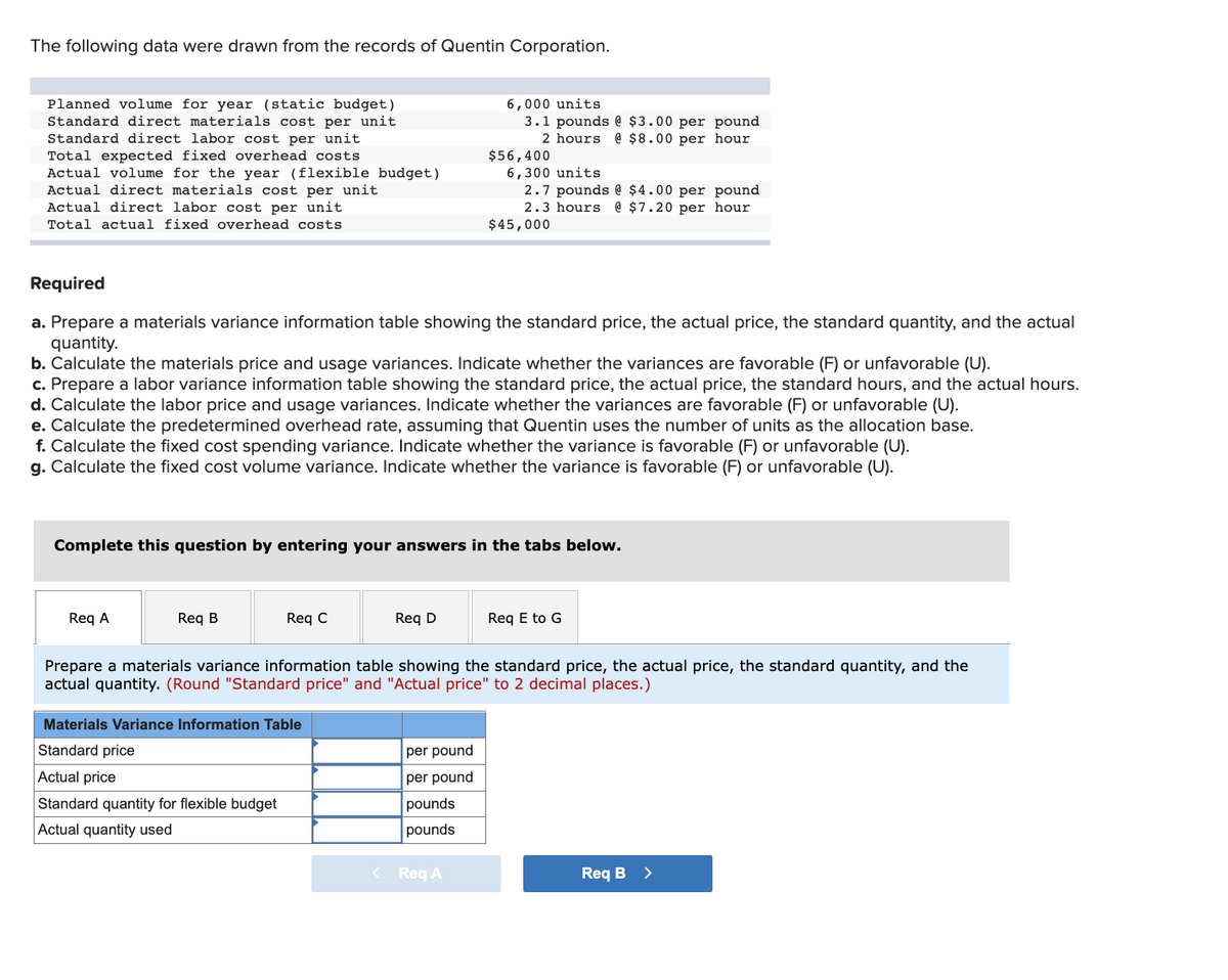 The following data were drawn from the records of Quentin Corporation.
Planned volume for year (static budget)
Standard direct materials cost per unit
Standard direct labor cost per unit
Total expected fixed overhead costs
Actual volume for the year (flexible budget)
Actual direct materials cost per unit
Actual direct labor cost per unit
6,000 units
3.1 pounds @ $3.00 per pound
2 hours
@ $8.00 per hour
$56,400
6,300 units
2.7 pounds @ $4.00 per pound
2.3 hours
@ $7.20 per hour
Total actual fixed overhead costs
$45,000
Required
a. Prepare a materials variance information table showing the standard price, the actual price, the standard quantity, and the actual
quantity.
b. Calculate the materials price and usage variances. Indicate whether the variances are favorable (F) or unfavorable (U).
c. Prepare a labor variance information table showing the standard price, the actual price, the standard hours, and the actual hours.
d. Calculate the labor price and usage variances. Indicate whether the variances are favorable (F) or unfavorable (U).
e. Calculate the predetermined overhead rate, assuming that Quentin uses the number of units as the allocation base.
f. Calculate the fixed cost spending variance. Indicate whether the variance is favorable (F) or unfavorable (U).
g. Calculate the fixed cost volume variance. Indicate whether the variance is favorable (F) or unfavorable (U).
Complete this question by entering your answers in the tabs below.
Req A
Req B
Req C
Req D
Req E to G
Prepare a materials variance information table showing the standard price, the actual price, the standard quantity, and the
actual quantity. (Round "Standard price" and "Actual price" to 2 decimal places.)
Materials Variance Information Table
Standard price
per pound
Actual price
per pound
Standard quantity for flexible budget
pounds
Actual quantity used
pounds
< Reg A
Req B >
