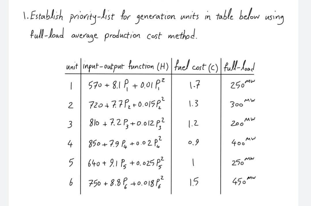 1. Establish prionity-list for generation units in table below using
full-load production cost method.
average
unit input-output function (H) fuel cost (O full-hood
570+ 8.1 P + 0.01 p?
1.7
250MW
720+7.7P+0.015P.
1.3
300 MW
3
810 + 7.2P, +0.012 P
1.2
200
MW
4
850+79 P, +0.0 2 p?
0.9
MW
5
640+ 9.1 P3 + 0.025 P
25。Mん
750 + 8.8 P. +0.018 P
6
1.5
450
