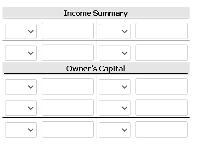 Income Summary
Owner's Capital
>
>
>
