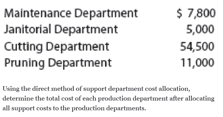 Maintenance Department
Janitorial Department
$ 7,800
5,000
Cutting Department
Pruning Department
54,500
11,000
Using the direct method of support department cost allocation,
determine the total cost of each production department after allocating
all support costs to the production departments.
