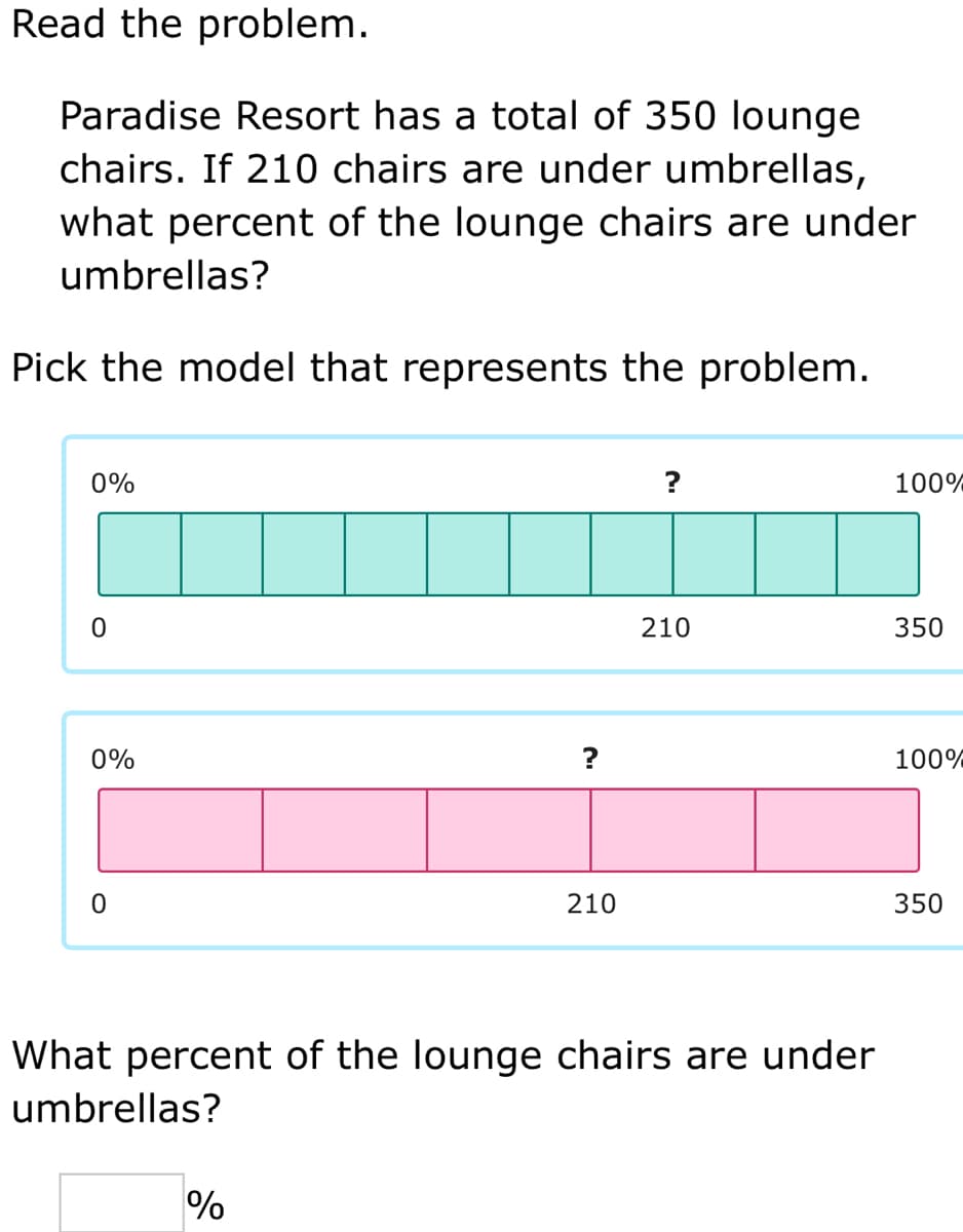 Read the problem.
Paradise Resort has a total of 350 lounge
chairs. If 210 chairs are under umbrellas,
what percent of the lounge chairs are under
umbrellas?
Pick the model that represents the problem.
0%
?
100%
210
350
0%
100%
210
350
What percent of the lounge chairs are under
umbrellas?
%
