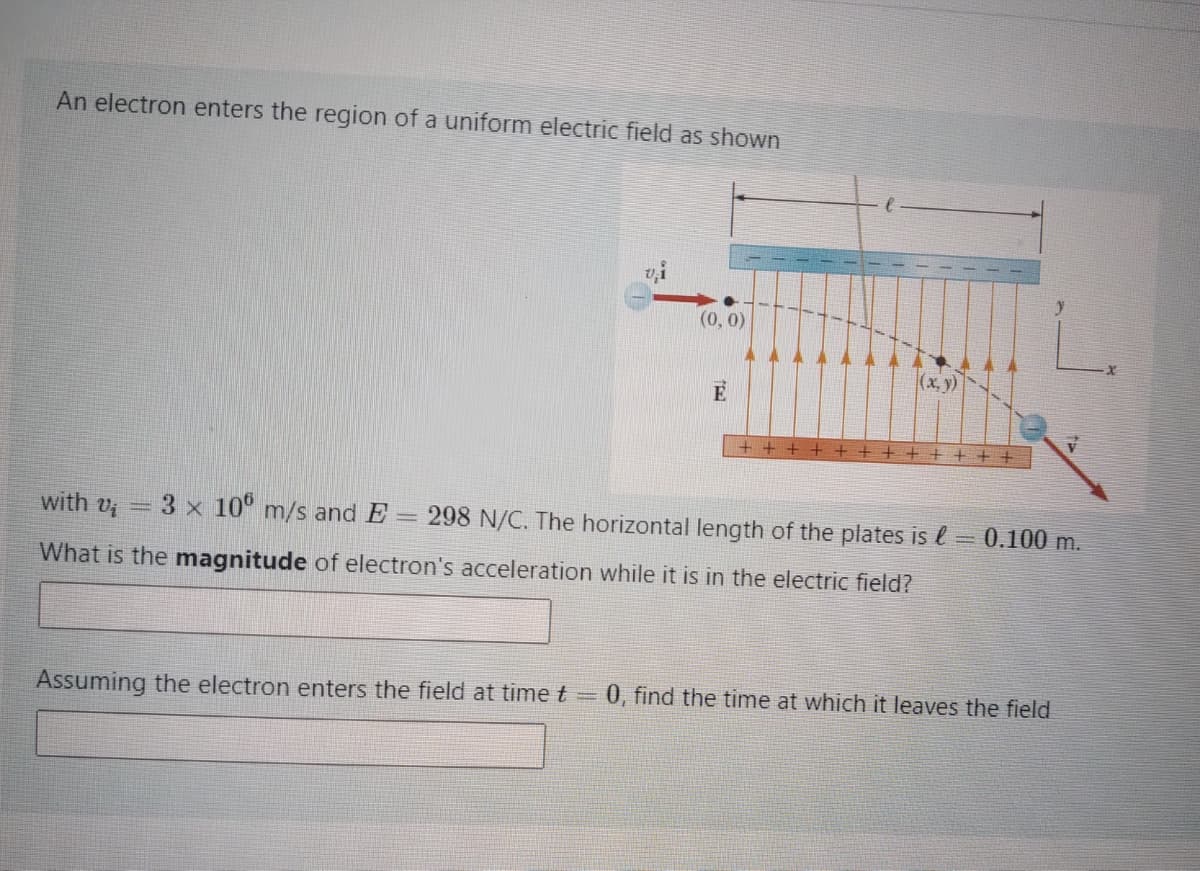 An electron enters the region of a uniform electric field as shown
(0, 0)
(x, y)
E
+++
++
with v; = 3 × 10° m/s and E
298 N/C. The horizontal length of the plates is l= 0.100 m.
What is the magnitude of electron's acceleration while it is in the electric field?
Assuming the electron enters the field at time t=
0, find the time at which it leaves the field
