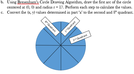 b. Using Bresenham's Circle Drawing Algorithm, draw the first arc of the circle
centered at (0, 0) and radius r = 17. Perform each step to calculate the values.
c. Convert the (x, y) values determined in part 'a' to the second and 8* quadrant.
20 Quadrant
gth Quadrant:
1*Quadrant
