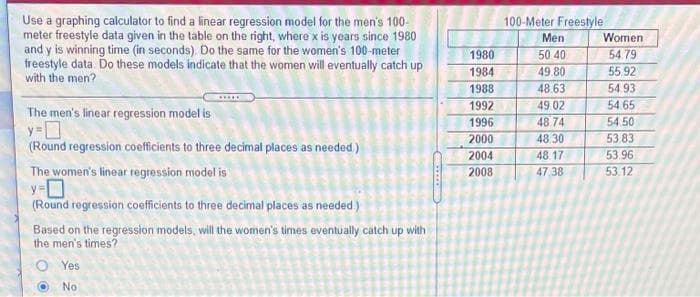 Use a graphing calculator to find a linear regression model for the men's 100-
meter freestyle data given in the table on the right, where x is years since 1980
and y is winning time (in seconds). Do the same for the women's 100-meter
freestyle data. Do these models indicate that the women will eventually catch up
with the men?
100-Meter Freestyle
Men
Women
1980
50 40
54.79
1984
49 80
55.92
1988
48.63
54.93
1992
49.02
54.65
The men's linear regression model is
y D]
(Round regression coefficients to three decimal places as needed)
1996
48 74
54.50
2000
48 30
53 83
2004
48.17
53.96
The women's linear regression model is
2008
53.12
47.38
(Round regression coefficients to three decimal places as needed )
Based on the regression models, will the women's times eventually catch up with
the men's times?
Yes
No
