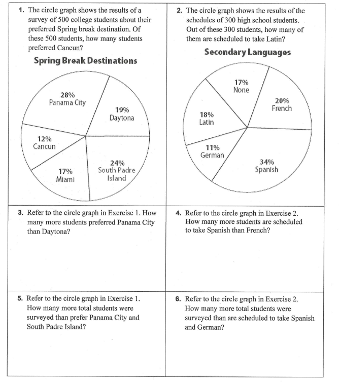 1. The circle graph shows the results of a
survey of 500 college students about their
preferred Spring break destination. Of
these 500 students, how many students
preferred Cancun?
2. The circle graph shows the results of the
schedules of 300 high school students.
Out of these 300 students, how many of
them are scheduled to take Latin?
Secondary Languages
Spring Break Destinations
17%
None
28%
Panama City
20%
French
19%
18%
Daytona
Latin
12%
Cancun
11%
German
34%
24%
South Padre
Spanish
17%
Miami
Island
3. Refer to the circle graph in Exercise 1. How
many more students preferred Panama City
than Daytona?
4. Refer to the circle graph in Exercise 2.
How many more students are scheduled
to take Spanish than French?
5. Refer to the circle graph in Exercise 1.
How many more total students were
surveyed than prefer Panama City and
South Padre Island?
6. Refer to the circle graph in Exercise 2.
How many more total students were
surveyed than are scheduled to take Spanish
and German?
