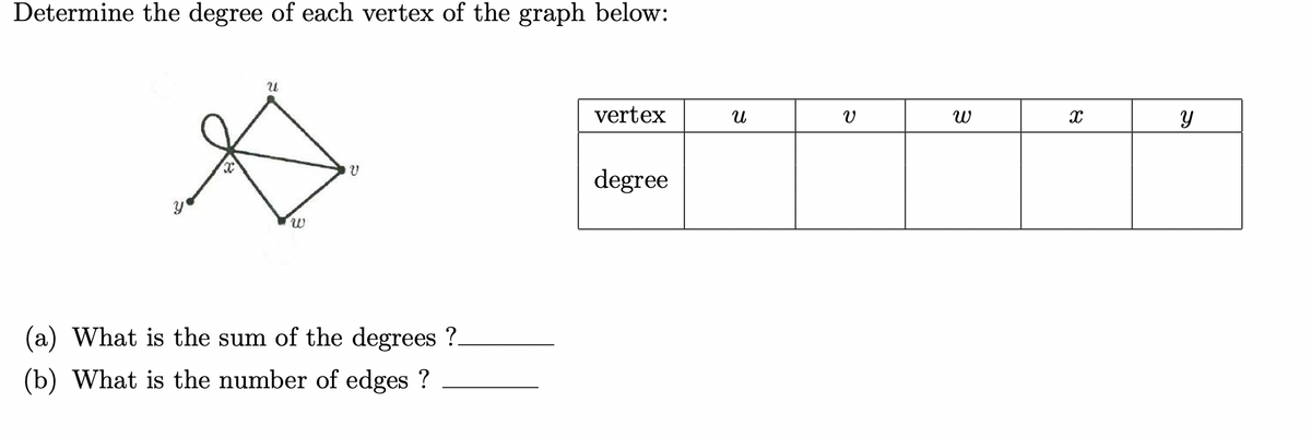 Determine the degree of each vertex of the graph below:
vertex
degree
(a) What is the sum of the degrees ?.
(b) What is the number of edges ?
