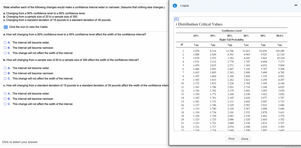 t-table
State whether each of the following changes would make a confidence interval wider or narrower. (Assume that nothing else changes.)
a. Changing from a 90% confidence level to a 95% confidence level.
b. Changing from a sample size of 20 to a sample size of 350.
c. Changing from a standard deviation of 15 pounds to a standard deviation of 30 pounds.
t Distribution Critical Values
Click the icon to view the t-table.
Confidence Level
a. How will changing from a 90% confidence level to a 95% confidence level affect the width of the confidence interval?
80%
90%
95%
98%
99%
99.8%
Right-Tail Probability
A. The interval will become wider.
df
t,100
t050
t 025
t010
to05
t,001
B. The interval will become narrower.
1
3.078
6.314
12.706
31.821
63.656
318.289
O C. This change will not affect the width of the interval.
2
1.886
2.920
4.303
6.965
9.925
22.328
3
1.638
2.353
3.182
4.541
5.841
10.214
b. How will changing from a sample size of 20 to a sample size of 350 affect the width of the confidence interval?
4
1.533
2.132
2.776
3.747
4.604
7.173
1.476
2.015
2.571
3.365
4.032
5.894
A. The interval will become wider.
1.440
1.943
2.447
3.143
3.707
5.208
B. The interval will become narrower.
7
1.415
1.895
2.365
2.998
3.499
4.785
1.397
1.860
2.306
2.896
3.355
4.501
C. This change will not affect the width of the interval.
9.
1.383
1.833
2.262
2.821
3.250
4.297
10
1.372
1.812
2.228
2.764
3.169
4.144
c. How will changing from a standard deviation of 15 pounds to a standard deviation of 30 pounds affect the width of the confidence interv
11
1.363
1.796
2.201
2.718
3.106
4.025
12
1.356
1.782
2.179
2.681
3.055
3.930
A. The interval will become wider.
13
1.350
1.771
2.160
2.650
3.012
3.852
B. The interval will become narrower.
14
1.345
1.761
2.145
2.624
2.977
3.787
15
1.341
1.753
2.131
2.602
2.947
3.733
C. This change will not affect the width of the interval.
16
1.337
1.746
2.120
2.583
2.921
3.686
17
1.333
1.740
2.110
2.567
2.898
3.646
18
1.330
1.734
2.101
2.552
2.878
3.611
19
1.328
1.729
2.093
2.539
2.861
3.579
20
1.325
1.725
2.086
2.528
2.845
3.552
21
1.323
1.721
2.080
2.518
2.831
3.527
1.321
1 319.
22
1.717
2.074
2.508
2.819
3.505
23
1714
2069
2 500.
2 807
3 485
Print
Done
Click to select your answer.
