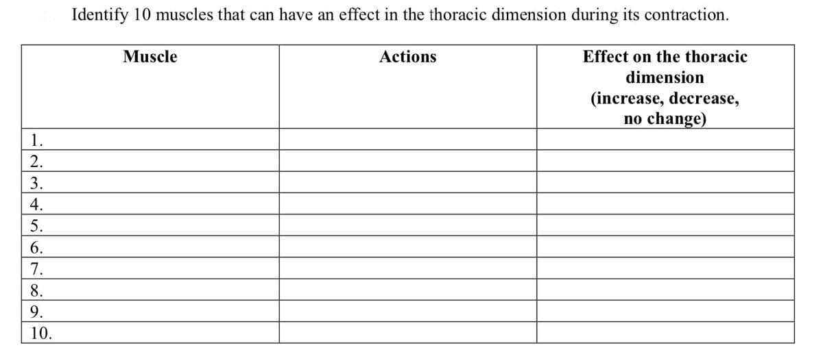 1.
2.
3.
4.
5.
6.
7.
8.
9.
10.
Identify 10 muscles that can have an effect in the thoracic dimension during its contraction.
Muscle
Actions
Effect on the thoracic
dimension
(increase, decrease,
no change)