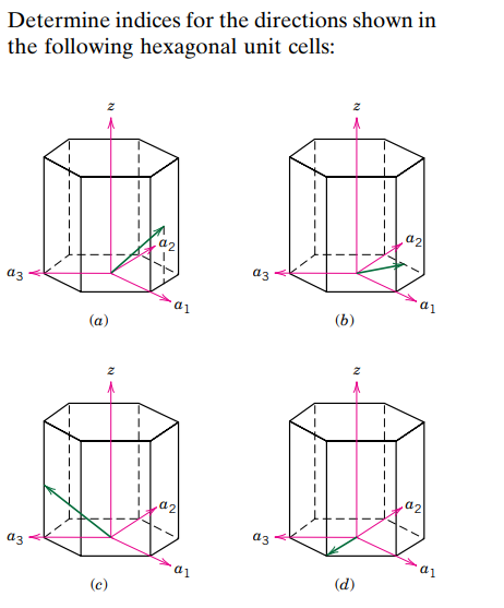 Determine indices for the directions shown in
the following hexagonal unit cells:
a3
a3
N =
(a)
z
(c)
92
a1
ay
a3
a3
(b)
z
(d)
1
S
a1