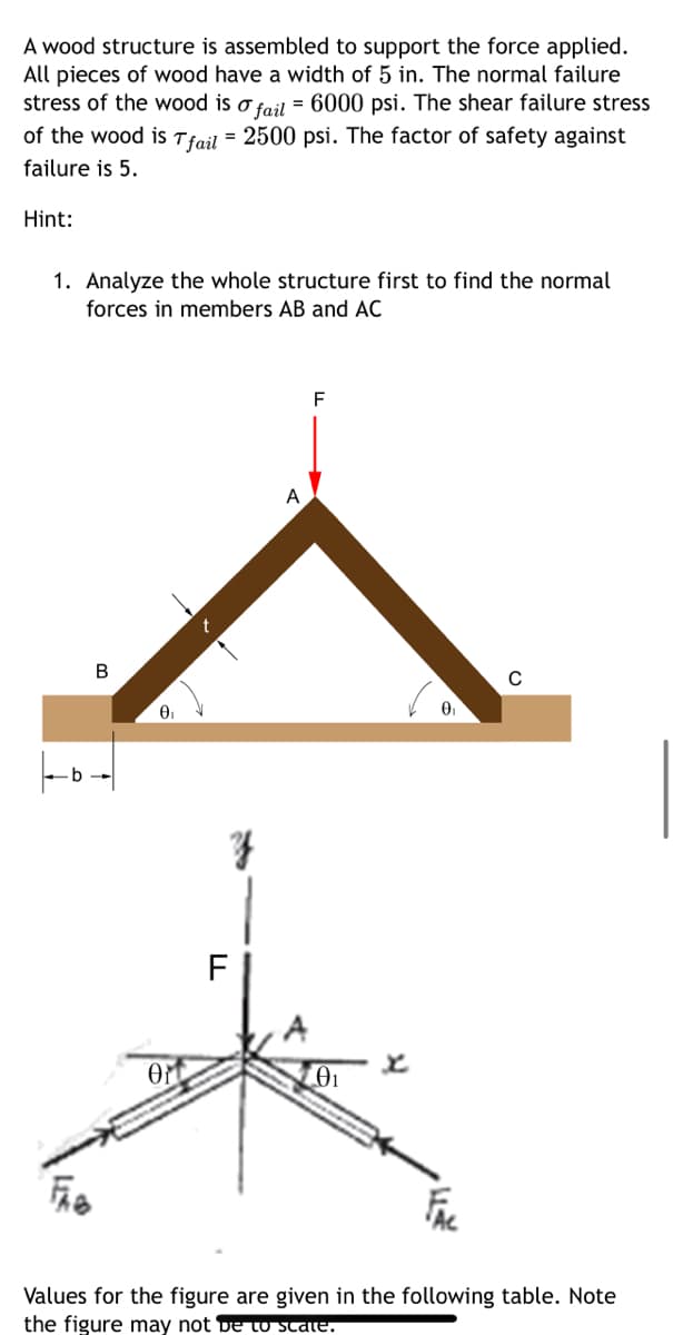A wood structure is assembled to support the force applied.
All pieces of wood have a width of 5 in. The normal failure
stress of the wood is o fail = 6000 psi. The shear failure stress
of the wood is T fail = 2500 psi. The factor of safety against
failure is 5.
Hint:
1. Analyze the whole structure first to find the normal
forces in members AB and AC
b
B
0₁
ᎾᎥ
z
F
A
F
01
0₁
C
Values for the figure are given in the following table. Note
the figure may not be to scate.
