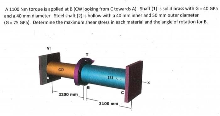 A 1100 Nm torque is applied at B (CW looking from C towards A). Shaft (1) is solid brass with G = 40 GPa
and a 40 mm diameter. Steel shaft (2) is hollow with a 40 mm inner and 50 mm outer diameter
(G = 75 GPa). Determine the maximum shear stress in each material and the angle of rotation for B.
(1)
(2)
2200 mm
3100 mm
