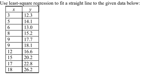 Use least-square regression to fit a straight line to the given data below:
x
y
3
12.3
5
14.1
6
13.0
8
15.2
9
17.7
9
18.1
16.6
20.2
22.8
26.2
12
15
17
18